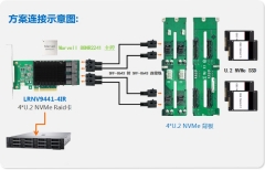 国产NVMe SSD扩展卡：驱动存储新纪元