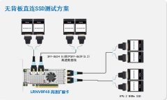 固态SSD存储扩展新方案：突破容量限制，提升数据存储效能