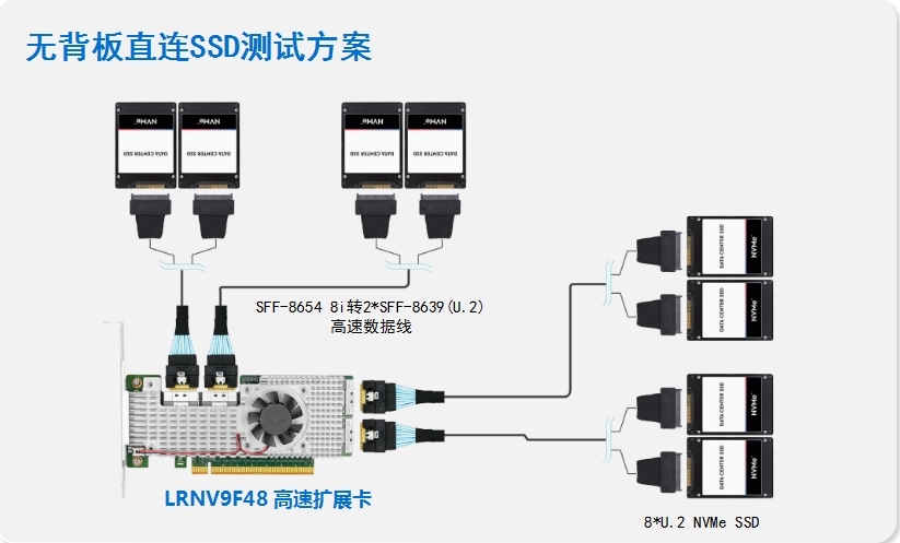 扩展8个ssd硬盘方案