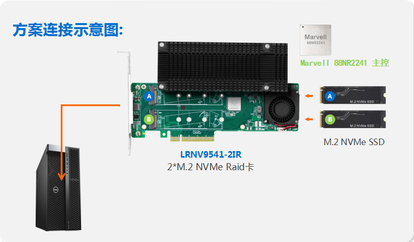 SSD扩展方案